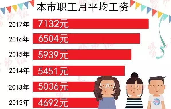 美国最低工资变化_美国最低时薪是100快吗_美国最低月薪多少