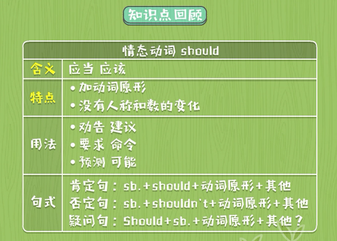 用现在进行时造句-现在进行时:你会用对了吗?
