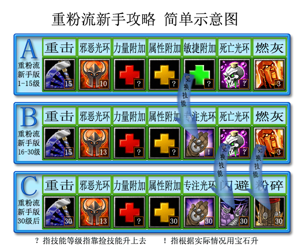 大话西游木属性召唤兽有哪些_木头人大话2024个属性上限_大话木头人装备破上限