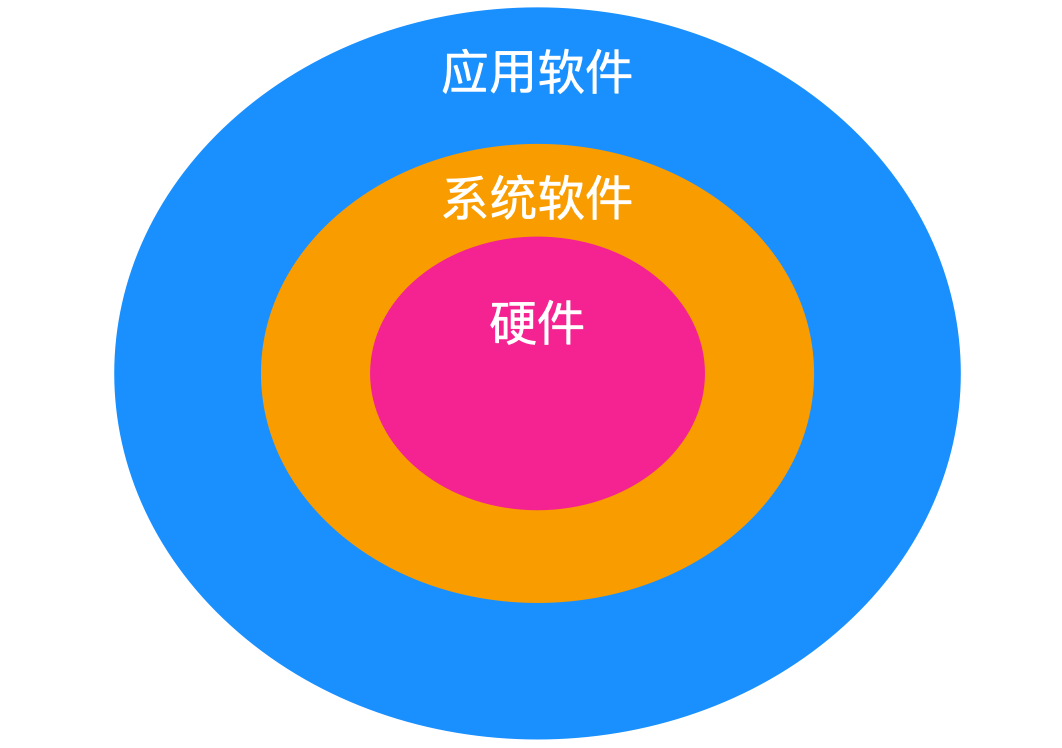 反应软件没点开就闪退_点击软件没有反应怎么办_为什么软件点了没反应