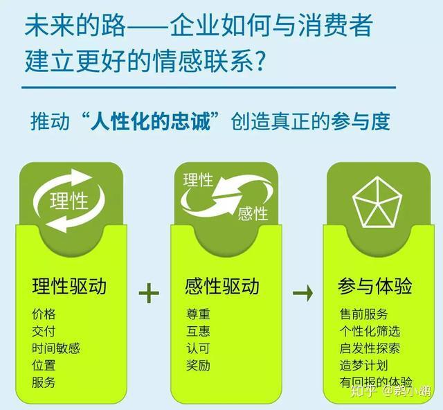 eve欧服天蛇任务忠诚点给的少了-天蛇任务忠诚点评测：忠诚少了，如何破？