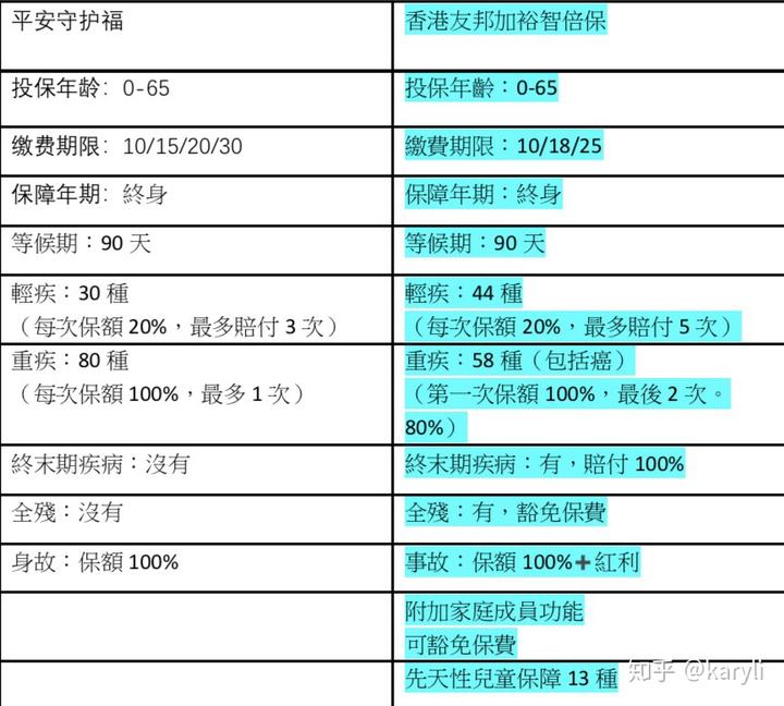平安福每次升级都要加钱吗-升级加钱？平安福口碑蒙上阴影
