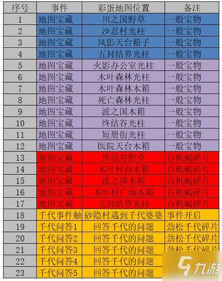 卷毛球大冒险_卷毛球冒险2_卷毛球冒险4
