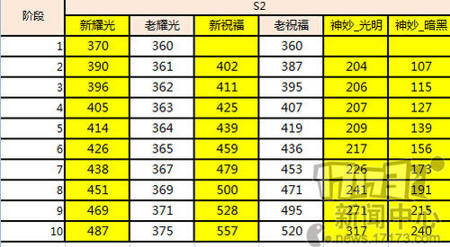 剑灵最新刷钱方法_剑灵怎么刷金币快_剑灵怎么刷