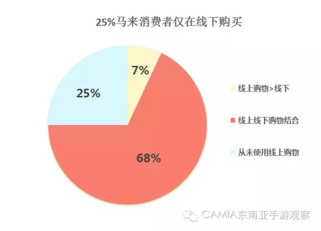 线上线下的渠道冲突_怎么解决线上线下渠道冲突_线上线下渠道冲突的根本原因