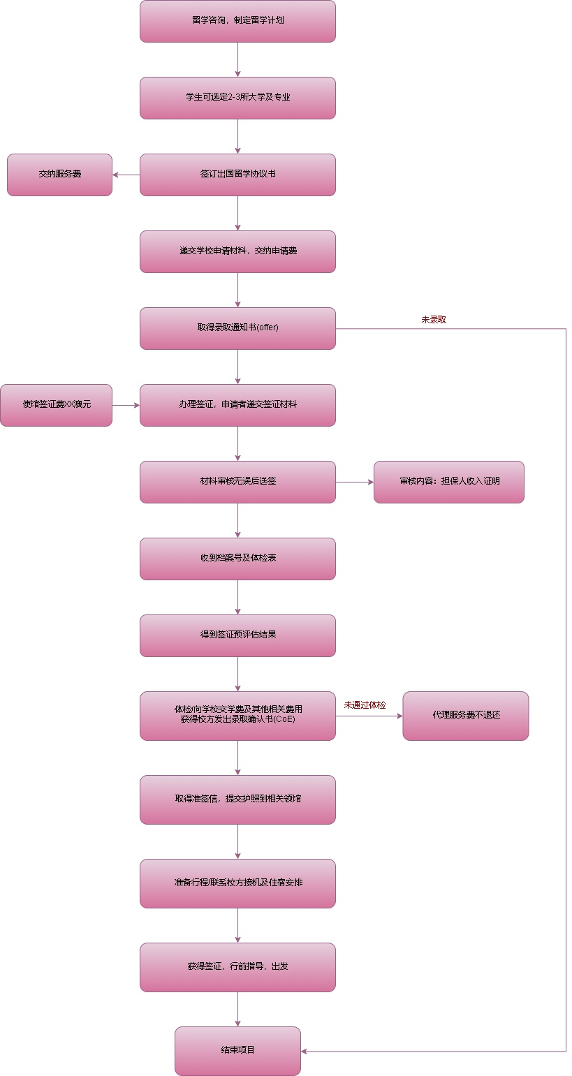 传动软件设计系统有哪些_传动系统设计软件_传动软件设计系统图
