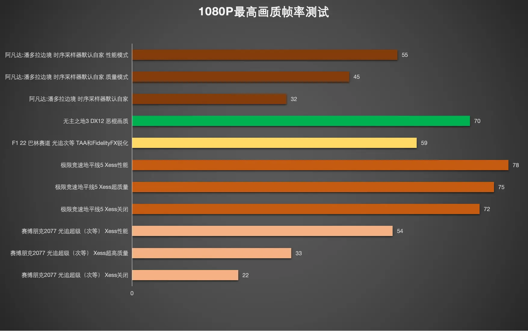 守望先锋用什么配置_畅玩守望先锋的配置_守望先锋什么配置能玩