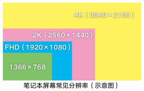 fhd分辨率是多少-解析FHD分辨率：为何它成为现代数字显示设备的主流？