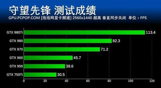 《守望先锋》配置要求及推荐_守望先锋什么配置能玩_守望先锋用什么配置