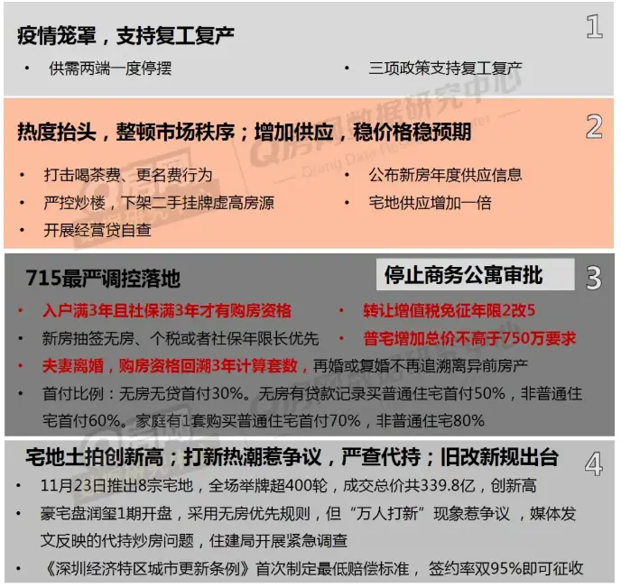 q房网是什么企业_q房网公司名称_房地产做网络是什么意思