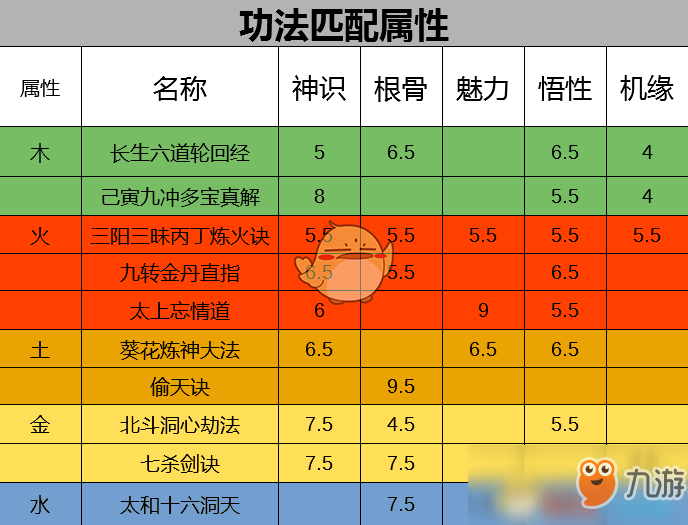 属性强化需要属性攻击吗_有什么要加属性强化_所有属性强化加30
