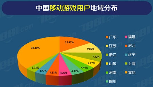 成都的游戏产业_成都游戏产业园_成都 游戏产业